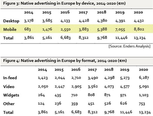 Grafik: Yahoo & Enders Analysis Grafik: Yahoo & Enders Analysis