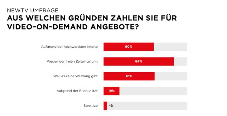 Quelle: NextMedia Hamburg