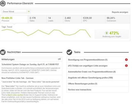 Screenshot: Teil des neuen Publisher-Dashboards.