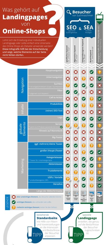 Quelle: conversionboosting.com