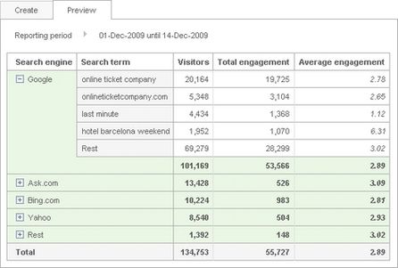 Quelle: Nedstat/comScore