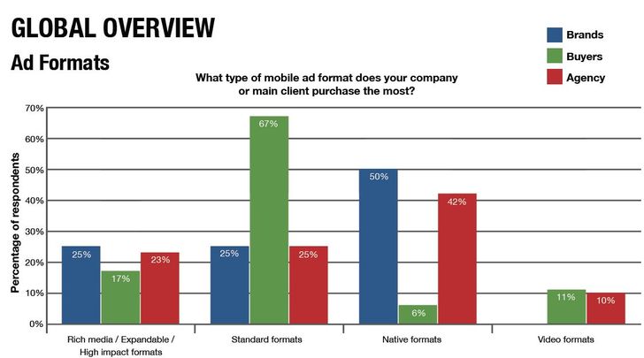 Mobile Advertising Survey, ExchangeWire Research & Rubicon Project 1/2016 Mobile Advertising Survey, ExchangeWire Research & Rubicon Project 1/2016