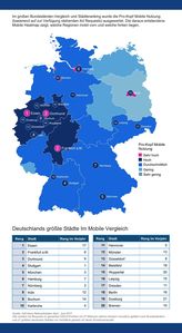 Bild: AdColony
