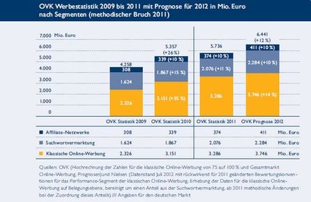 Endlich die 6 Mrd. Euro Grenze geknackt?