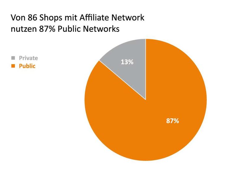 Grafik: ad agents Grafik: ad agents