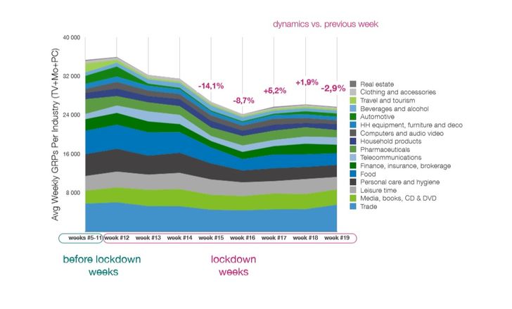 Grafik: adreal.gemius.com