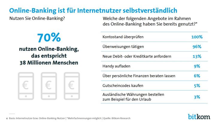 Bild: Bitkom Research