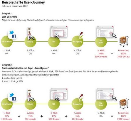 Grafik: intelliAd Media