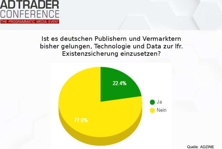 Im Hinblick auf Technologie- und Dateneinsatz sehen die Befragten viel Potenzial auf der Angebotsseite brach liegen
