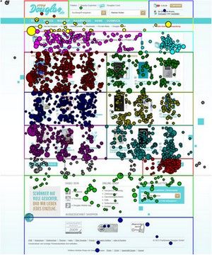 Graphische Darstellung einer Eyetrackinganalyse auf der Website douglas.de