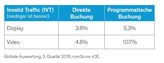 Quelle: Comscore
