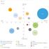 Quelle EHI  Marketingmonitor 2015-2018