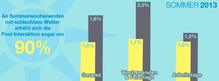 Quelle: fanpagekarma