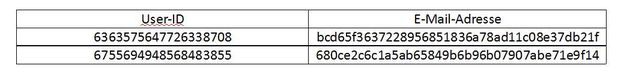 Beispiel einer Mappingtabelle