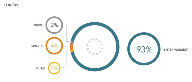 Bild: Freewheel Video Monetization Report Bild: Freewheel Video Monetization Report
