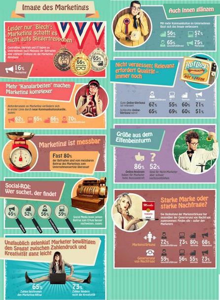 Adobe Infografik, Quelle: Adobe Systems