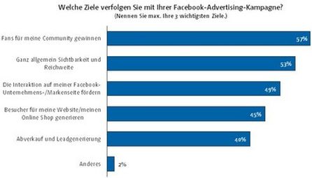 Quelle: facebook.com