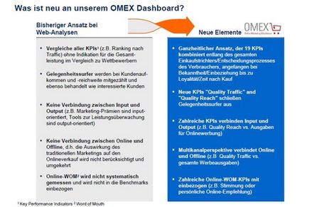 Quelle und Grafik: McKinsey