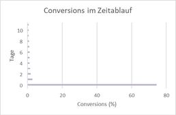 Bild: Ad Agents