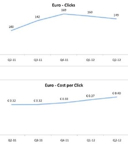 Quelle: Marin Software