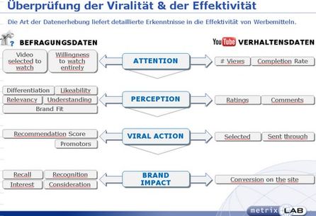 Quelle: MetrixLab.