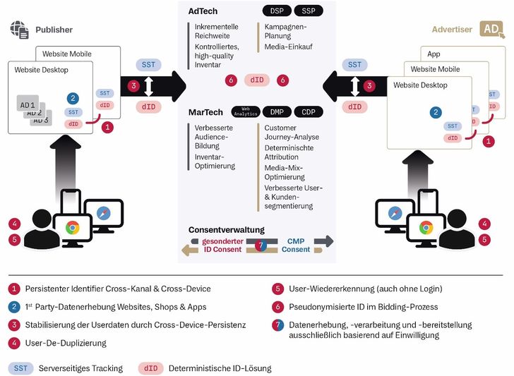Bild: Elaboratum