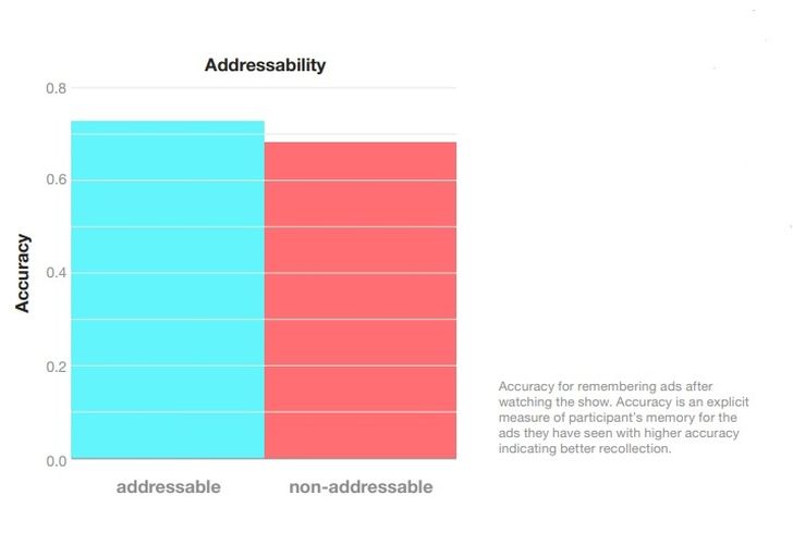 Grafik: Finecast