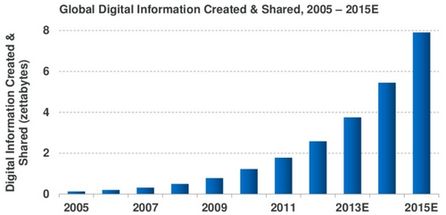 Quelle: KPCB