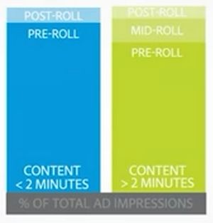 Quelle: Adobe