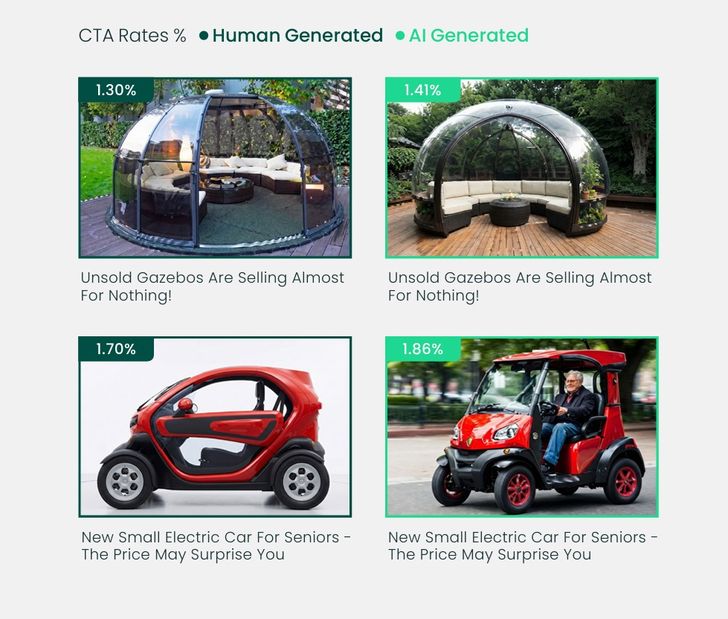 Bild: Columbia-Realize-Studie