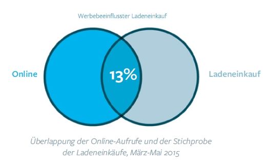 Grafik: Atlas Grafik: Atlas
