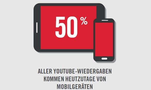 Grafik: Google/Youtube Grafik: Google/Youtube