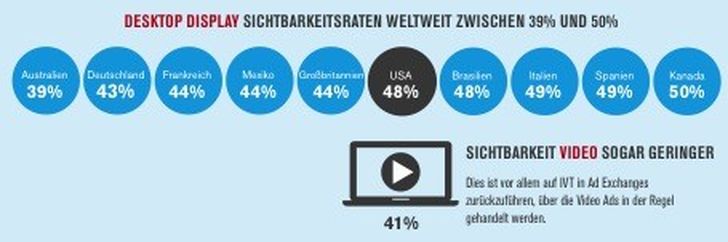 Grafik: comScore Grafik: comScore