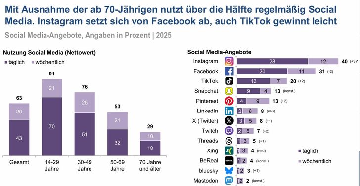 Grafik: ARD/ZDF