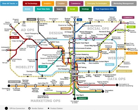 Quelle: Gartner.com