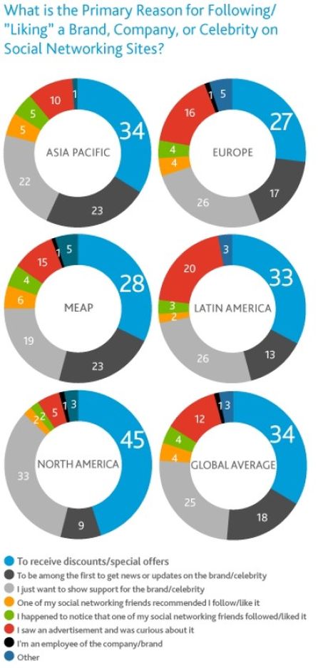 Quelle: Nielsen Global Online Surrvey 2011
