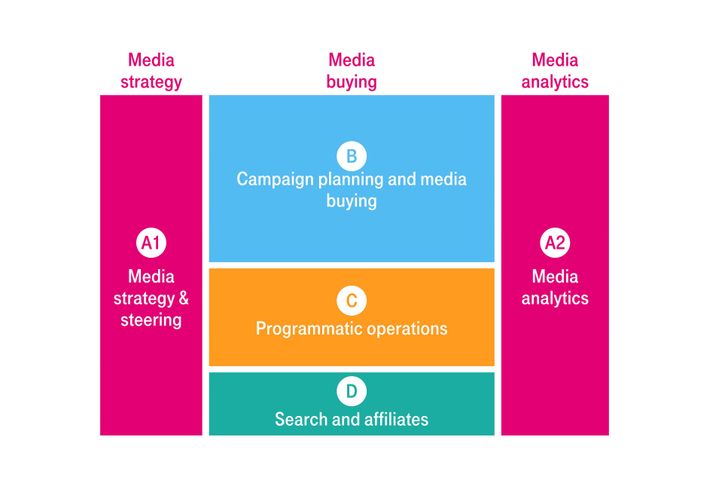 Grafik: Deutsche Telekom Grafik: Deutsche Telekom