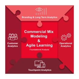 Bild: Analytic Partners
