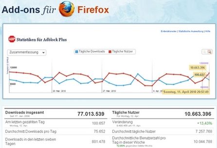 Quelle: Mozilla Corporation