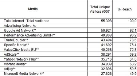 September 2011 - Quelle comScore