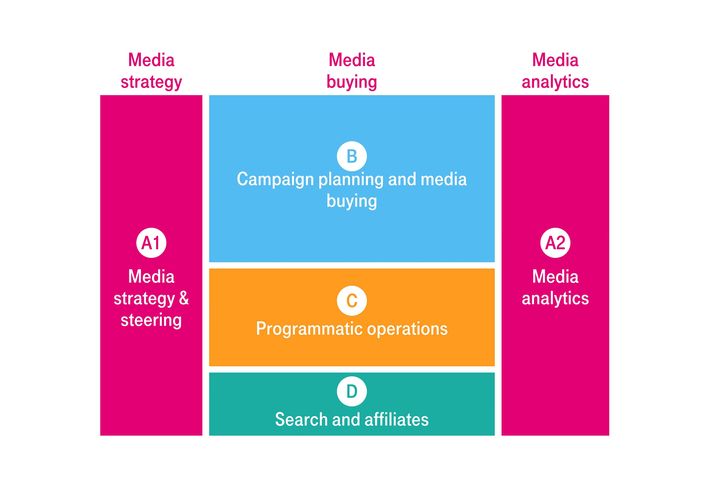 Grafik: Deutsche Telekom Grafik: Deutsche Telekom