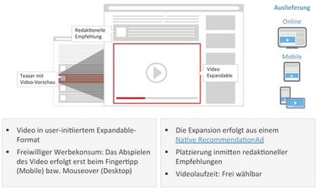 Über eine Box mit Empfehlungen wurde das Video verlinkt. Dann schob es sich innerhalb der Website ins Bild. Grafk: plista.