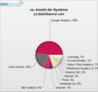 Verwendete Tools der Top 1000 .de Webseiten