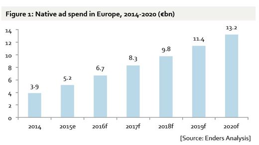 Grafik: Yahoo & Enders Analysis Grafik: Yahoo & Enders Analysis