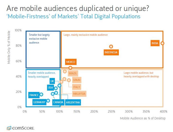 The State of Global Digital The State of Global Digital