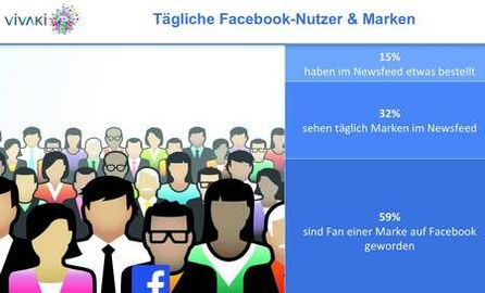 Tägliche Facebook-Nutzer& Marken. Grafik: Vivaki