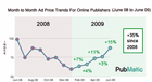 Quelle: PubMatic.com