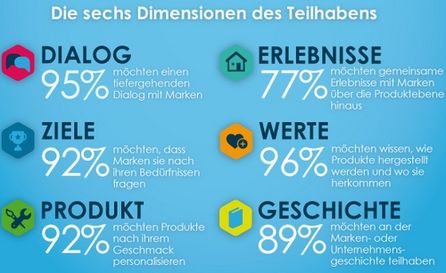 Quelle: brandshare