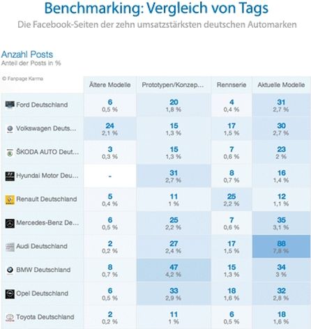 Quelle: fanpagekarma.com