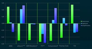 GRafik: Webguerillas